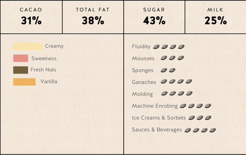 Republica del Cacao - Chocolate Blanco 31%